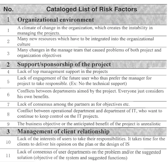 Table 1 List of Risk Factors 