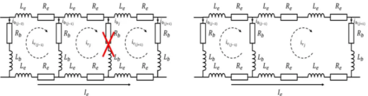 Figure 2.27 – Schéma électrique équivalent de la cage d’écureuil de la machine  asynchrone avec la barre   rompue
