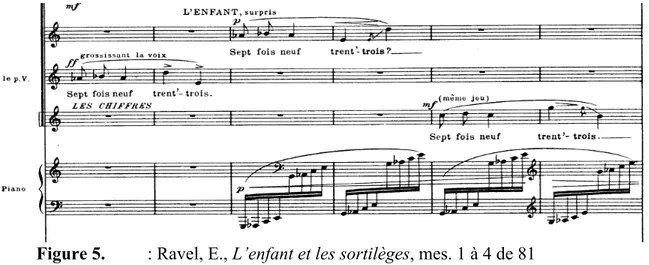 Figure 5.  : Ravel, E., L’enfant et les sortilèges, mes. 1 à 4 de 81 