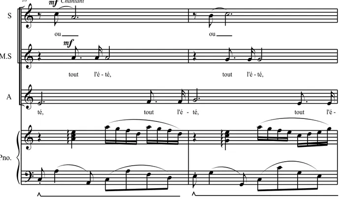 Figure 19.  : La cigale et la fourmi, mes. 18 à 19 