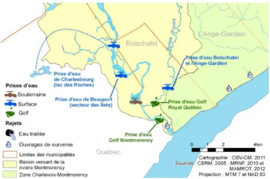 Figure 1-4 - Localisation des prises d'eau sur la rivière Montmorency (OBV Charlevoix- Charlevoix-Montmorency, 2014) 