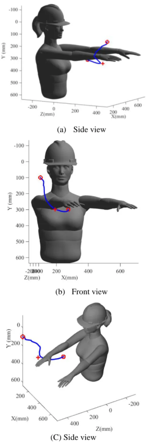 Figure 16: 3D speed and acceleration of second simulation  6.3  Dynamic correction of the trajectory  