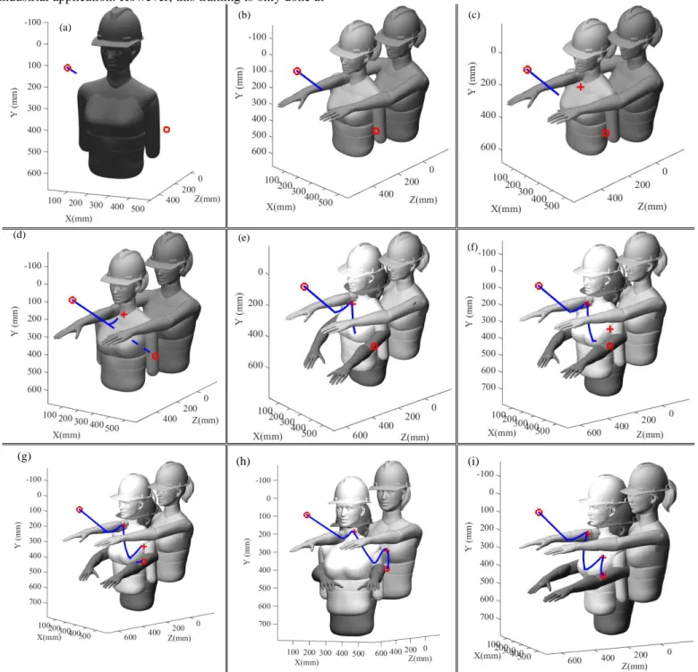 Figure 17: Dynamic simulation with optimal 3D trajectory correction 