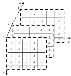Figure 3: Workspace example discretized in 3D-Matrices  The  obstacle  is  represented  by  the  value  «1»