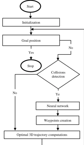 Figure 10: Minimum distance computation 