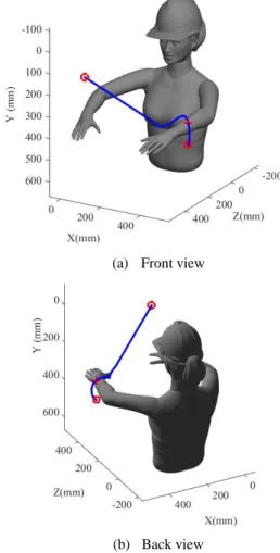 Figure 14: 3D speed and acceleration of first simulation 