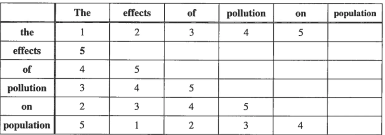 Table 4. Example of a HAL space