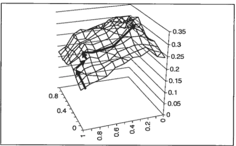 Figure 11. Illustration of une search algorithm