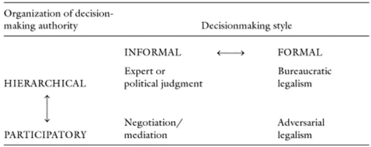 Table 3. Modes of Decision-making and Dispute Resolution  
