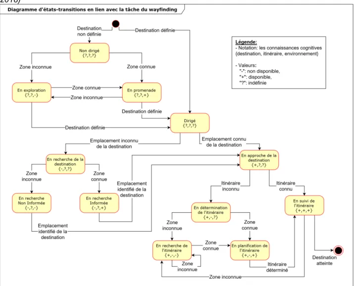 DIAGRAMME  D’ACTIVITE  POUR LES DIFFERENTES ASSISTANCES 