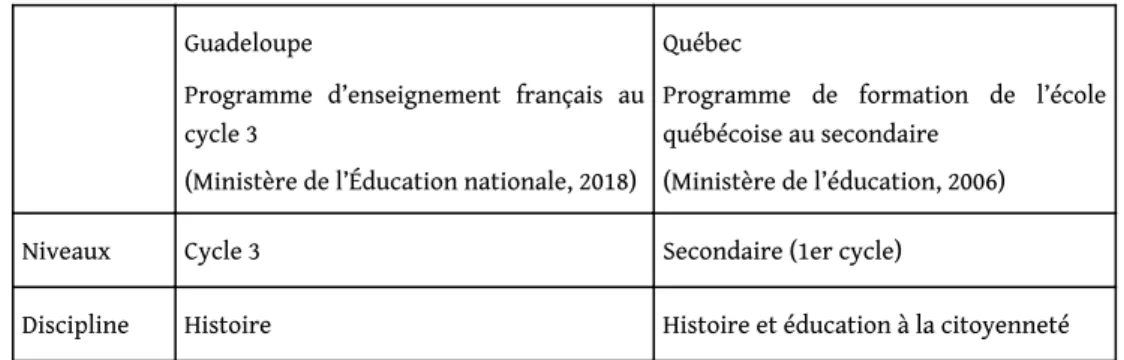 Tableau 1. Objectifs et compétences des programmes français et québécois