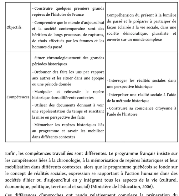 Tableau 2. Contenu disciplinaire de l’itération « histoire et société »