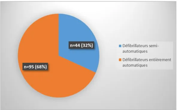 Fig. 8. Types de DAE 