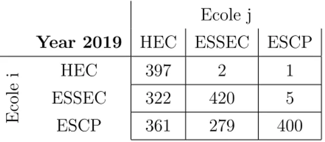 Tableau 1 : Extrait de la matrice des d´ esistements crois´ es de 2019