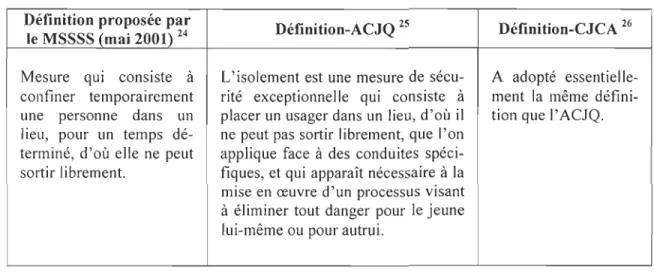 Tableau 1 : Définitions de l'isolement 