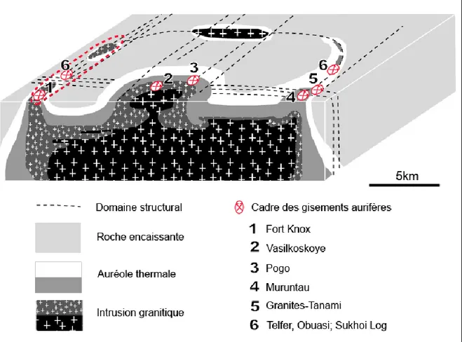 Figure  1.  2.  Schéma  du  modèle  géologique  conceptuel  3D  du  système  TAG  (filiation  intrusive)  montrant  l’emplacement  de  certains  gisements  aurifères  importants  dans  la  zone  de  toit  des  auréoles thermiques et les sommets des plutons
