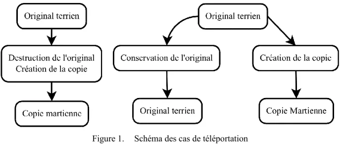 Figure 1.  Schéma des cas de téléportation 