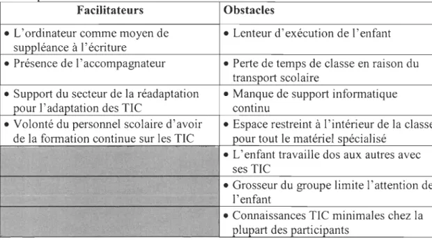 Tableau  12  :  Identification  des  facilitateurs  et  obstacles  à  l' utilisation  des  TIC  en  classe pour l'enfant «A»