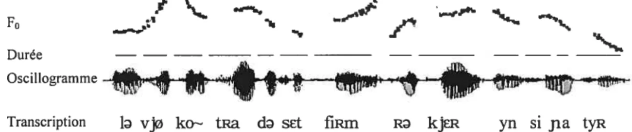 Figure 8 : Structure prosodique de 1 ‘exemple (4).