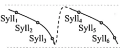 figure 10: Une frontière de GI marquée figure il: Deux GI de pentes opposées.