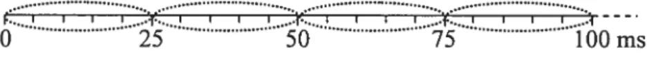 Figure 17 : Fenêtre de 25 ms, avancement de 20 ms