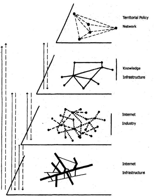 Figure 6 Quatre réseaux 
