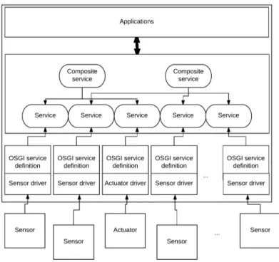 Figure 2. The Gator Tech architecture.