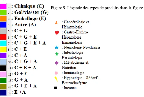 Figure 8. Légende des types de liens des figures 2 à 6