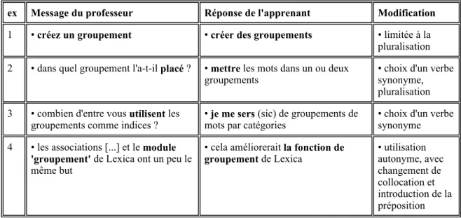 Figure 10 : Réemploi du mot "groupement"