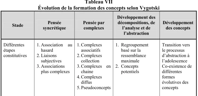 Tableau VII