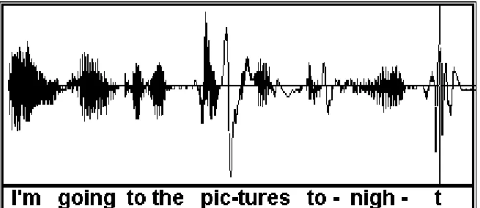 Figure 12 : Oscillogramme correspondant à la phrase : &#34;I'm going to the pictures tonight&#34;