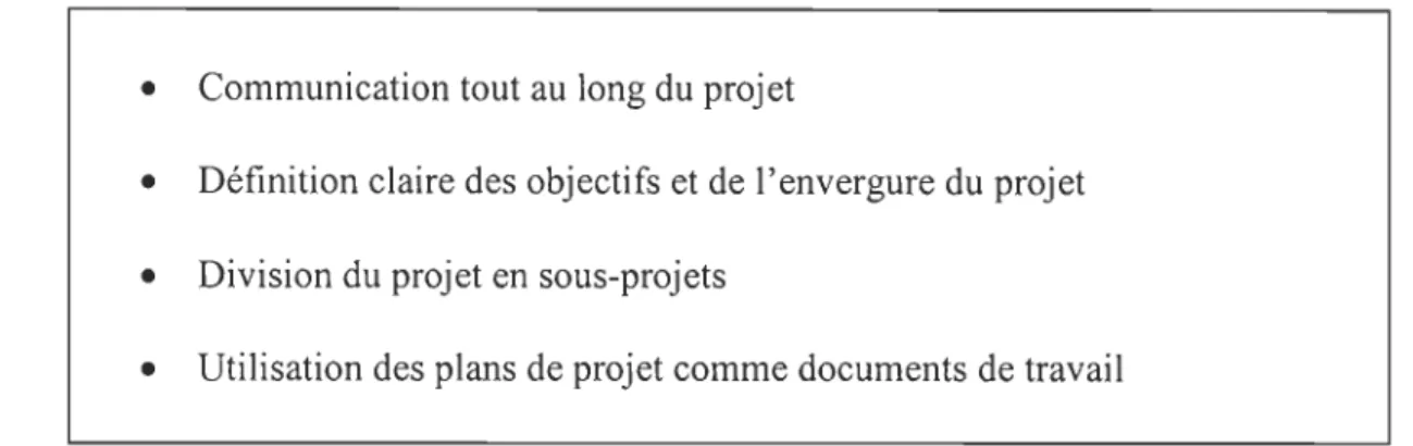 Tableau 4 : Facteurs de succès en  gestion de projet selon  Clarke (1999) 