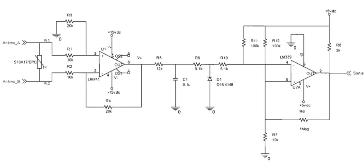 Figure 21  Schéma électrique du conditionneur de signal pour la mesure de la vitesse du vent 