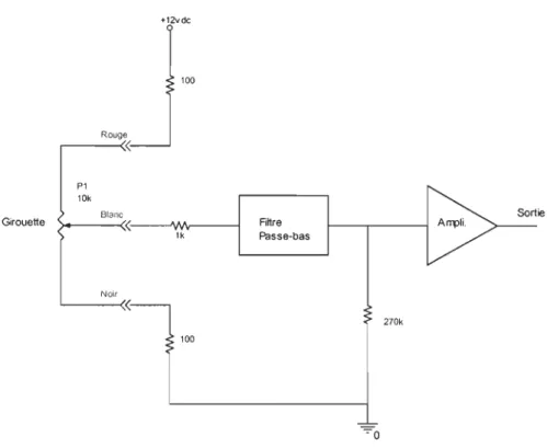 Figure 26 Interface pour la mesure de la direction du vent avec une girouette NRG 200P 
