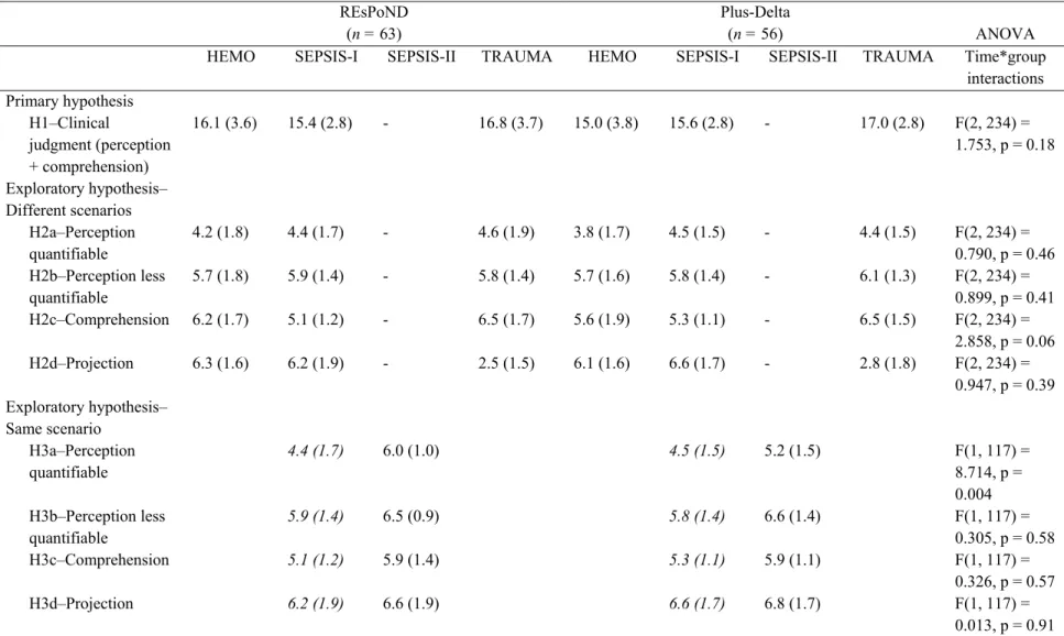 Table 4. Results for the intention-to-treat analysis 