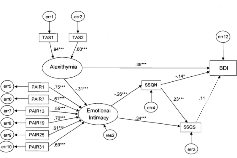 Figure 3 - SEM hierarchical Mediation model 2  .35***  EV  J  J  J  J  ~  .11  J  J  J  J  J  9  J  J  J  ,  ,  ~  9  8 