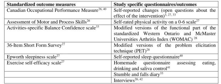 Table 2-4: Patient reported outcome assessments tools. 