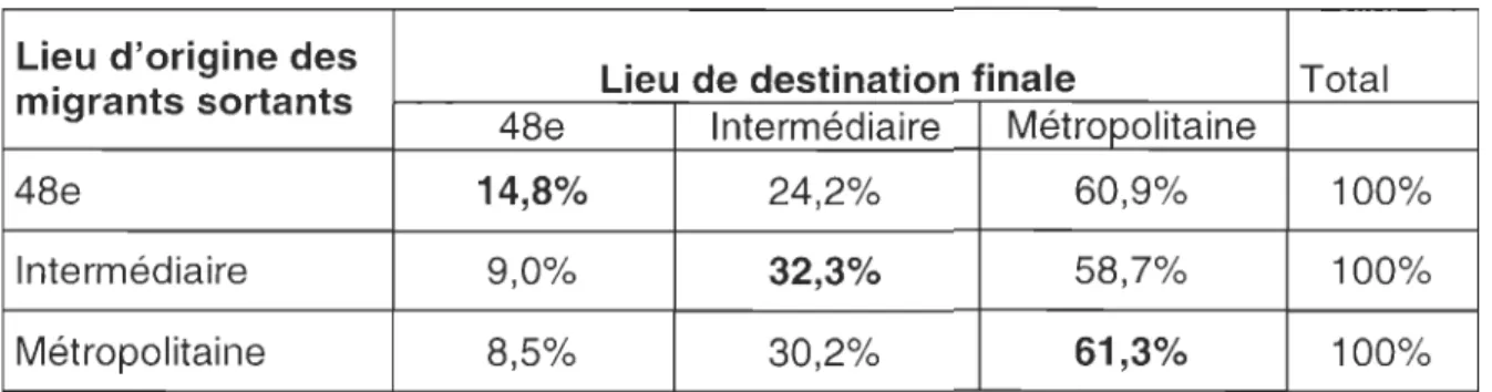 TABLEAU III 