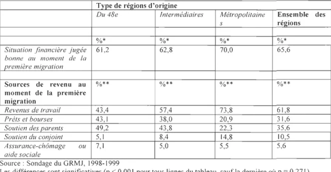 Tableau VIII 