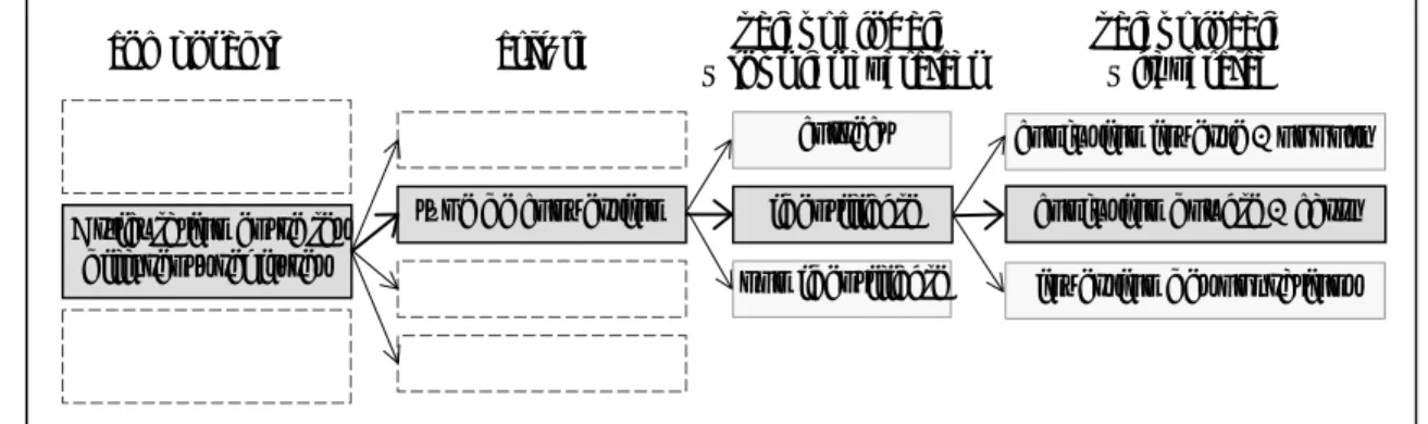 Figure   1-5 : Représentation de la structure d'analyse pour l’exemple de la Figure   1-4