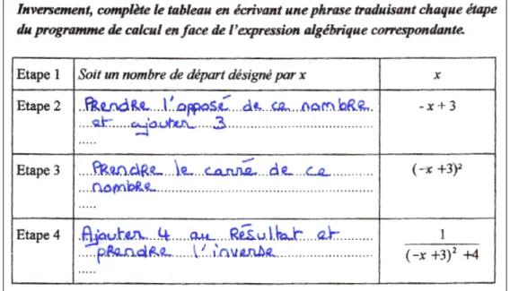 Figure   2-16 : L'exercice sur les programmes de calcul : énoncé de la seconde partie et réponse d'élève