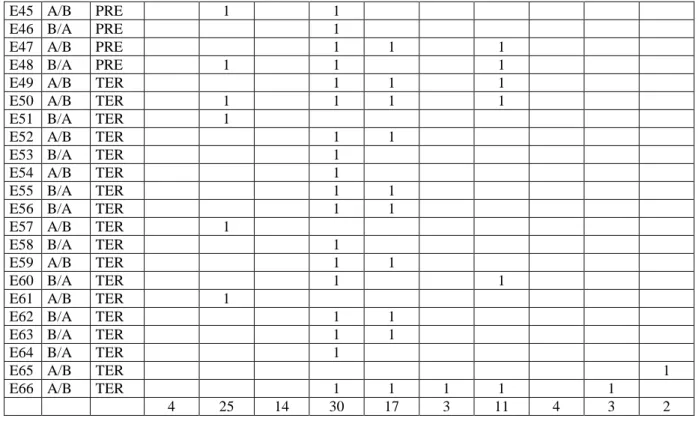 Tableau  2 :  Les  réponses  des  élèves  lorsqu’on  leur  demande  ce  que  l’image  représente  quand  l’angle est à zéro degrés 