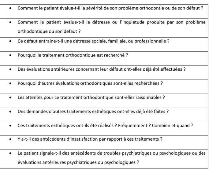 Tableau 3 : Questionnaire de dépistage du BDD pour les patients en consultation orthodontique 
