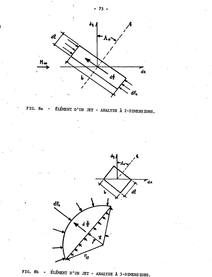 FIG.  8a  - tlÉMENT  D'UN  JET  - ANALYSE  À  2-DIMENSIONS. 