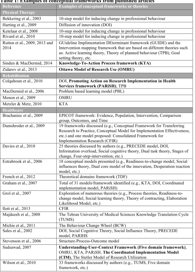 Table 1: Examples of conceptual frameworks from published articles 