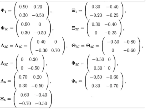 TABLE  2.1.  Model  parameters for  DGP i ,  i  E  {l, 2, 3, 4, 5, 6}. 