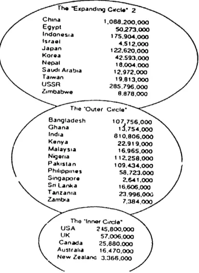 Figure 4. Divers rapports à l'anglais dans différents pays.
