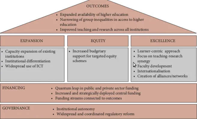 Figure 5. Objectifs du douzième plan quinquennal pour l'éducation (2012-2017).