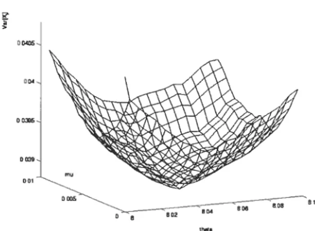 FIG. 3.2 — Courbe de la variance de l’estimateur de la probabilité de blocage fi(O, t)