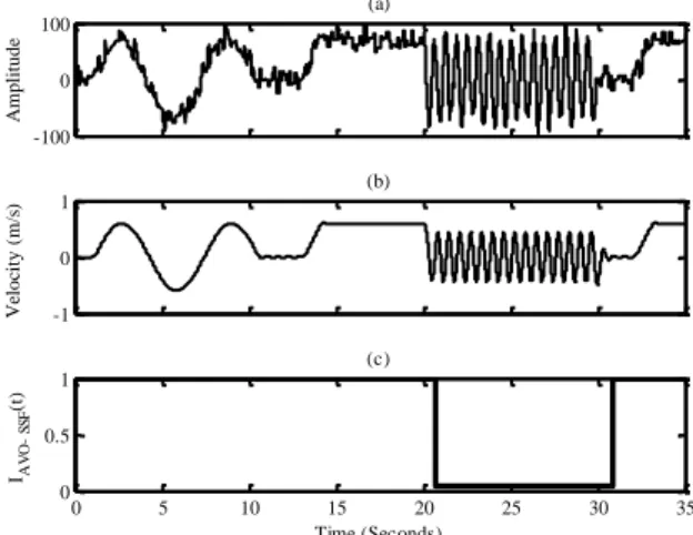 Fig. 18. The response of the suggested control loop when associated with the  